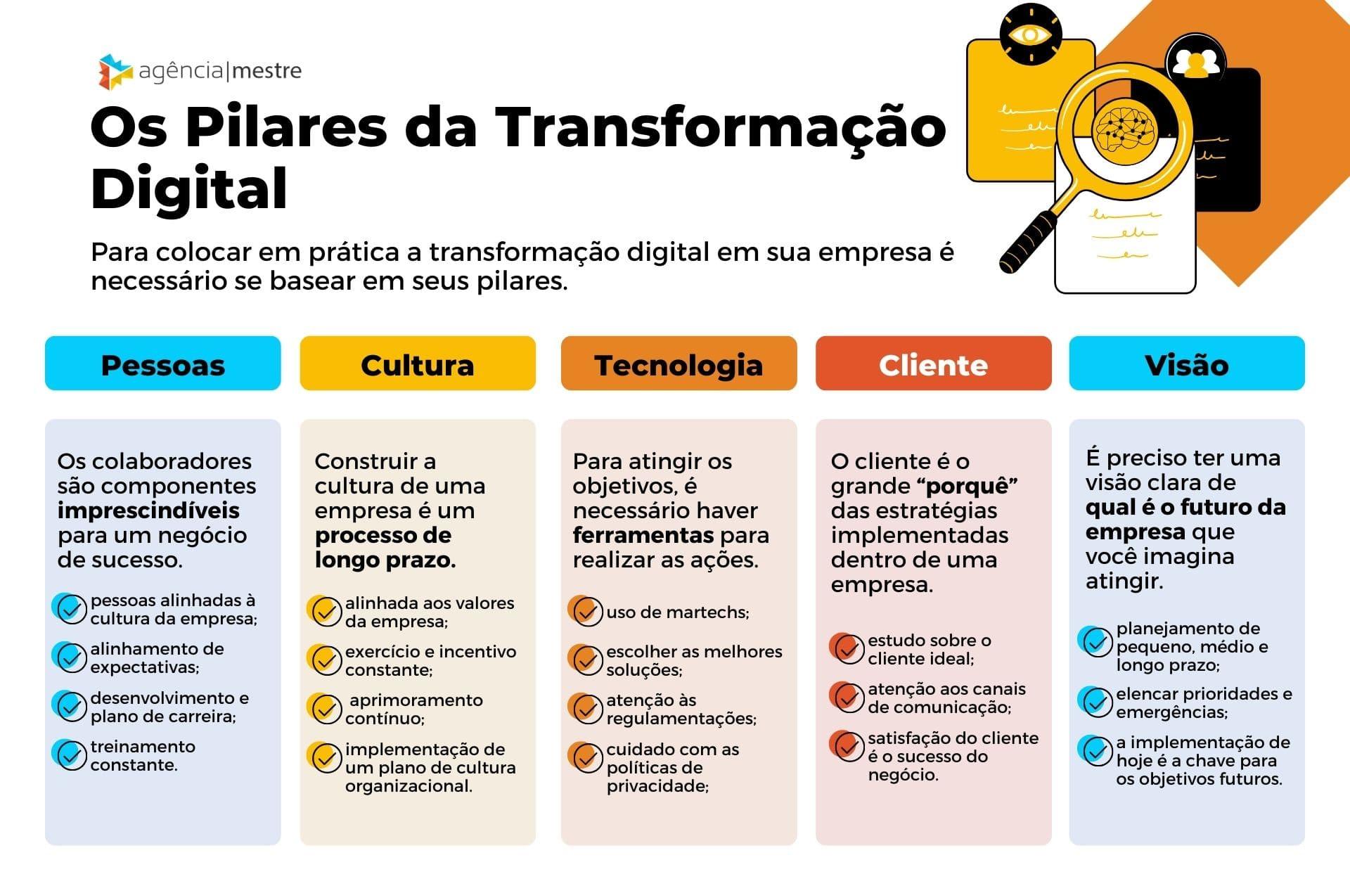 Transformação⁢ Digital no Mundo Empresarial: As⁣ Inovações ‌que Estão Revolucionando​ os Negócios