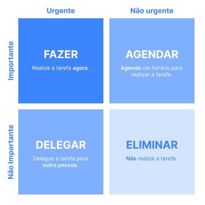 - Organização e Produtividade: Ferramentas de Gestão e Planejamento Pessoal que Simplificam o Dia⁢ a⁤ Dia